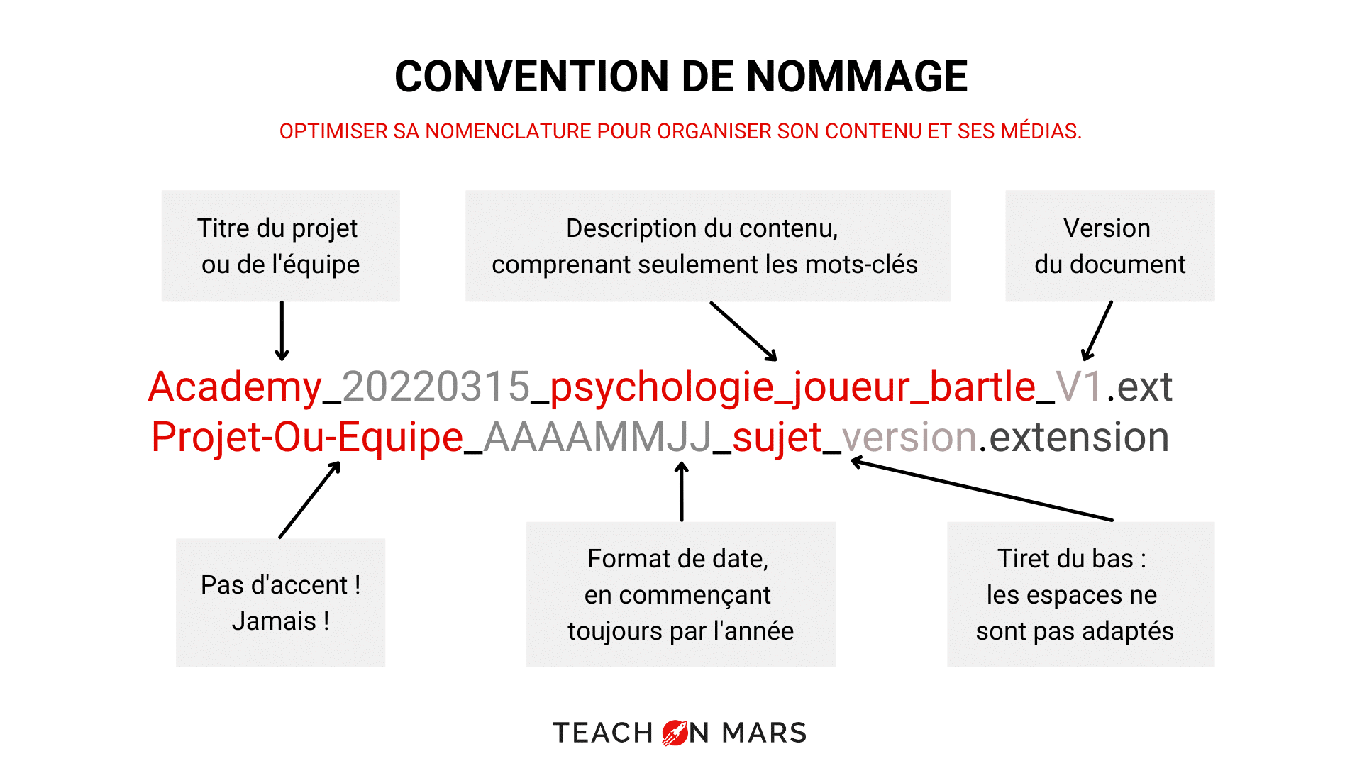 infographie-convention-nommage-bibliotheque-contenu-durable